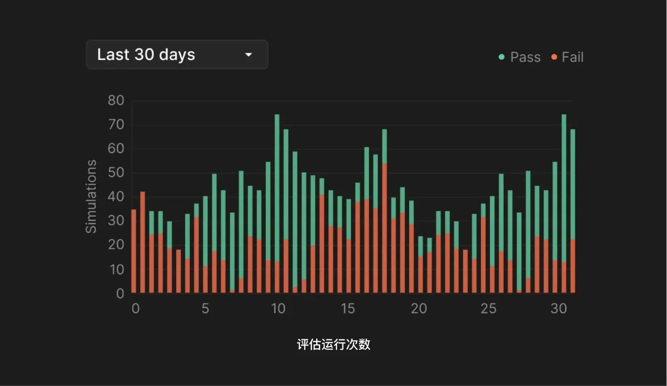 仿真测试和性能分析
