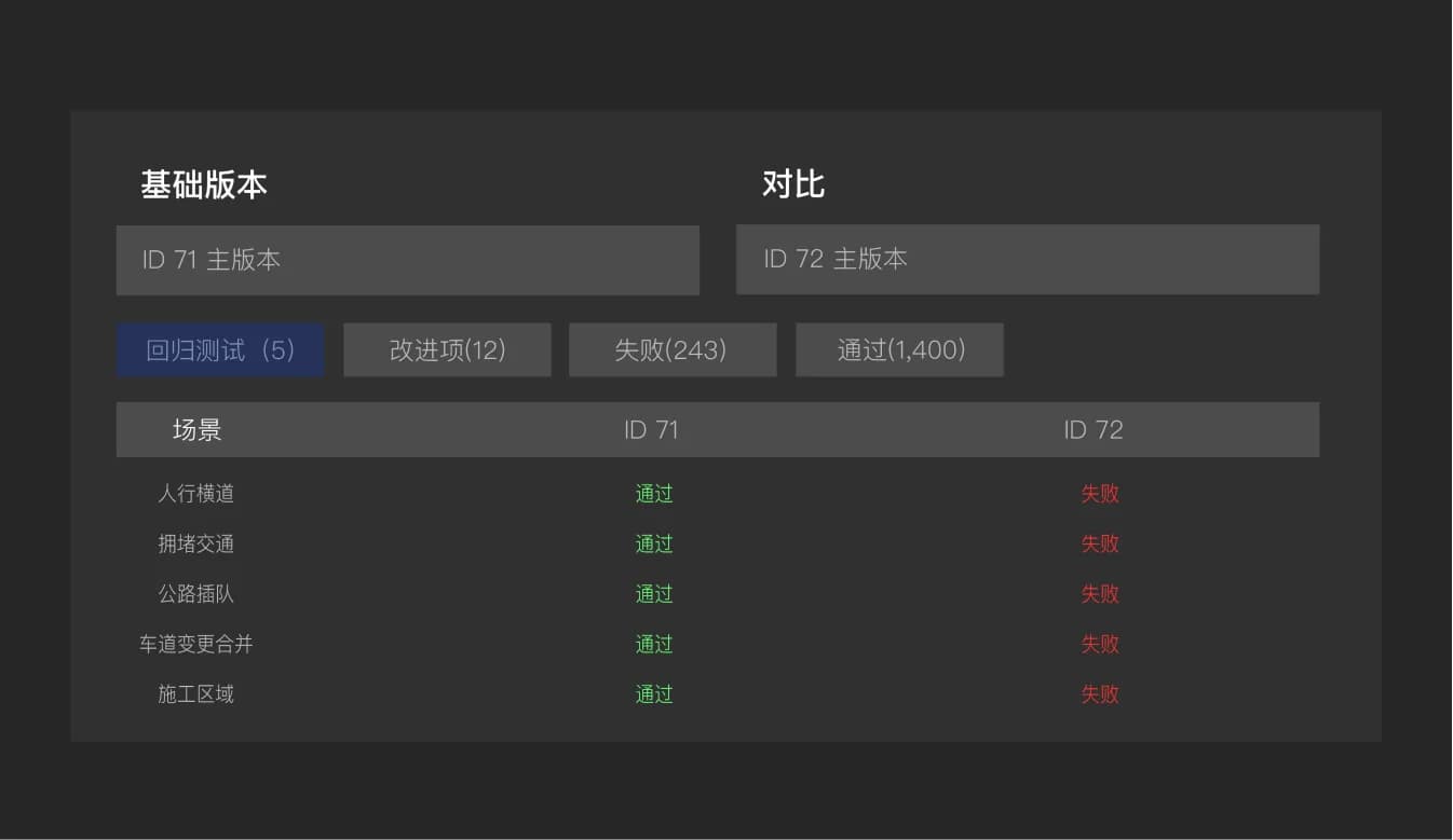 解决测试故障