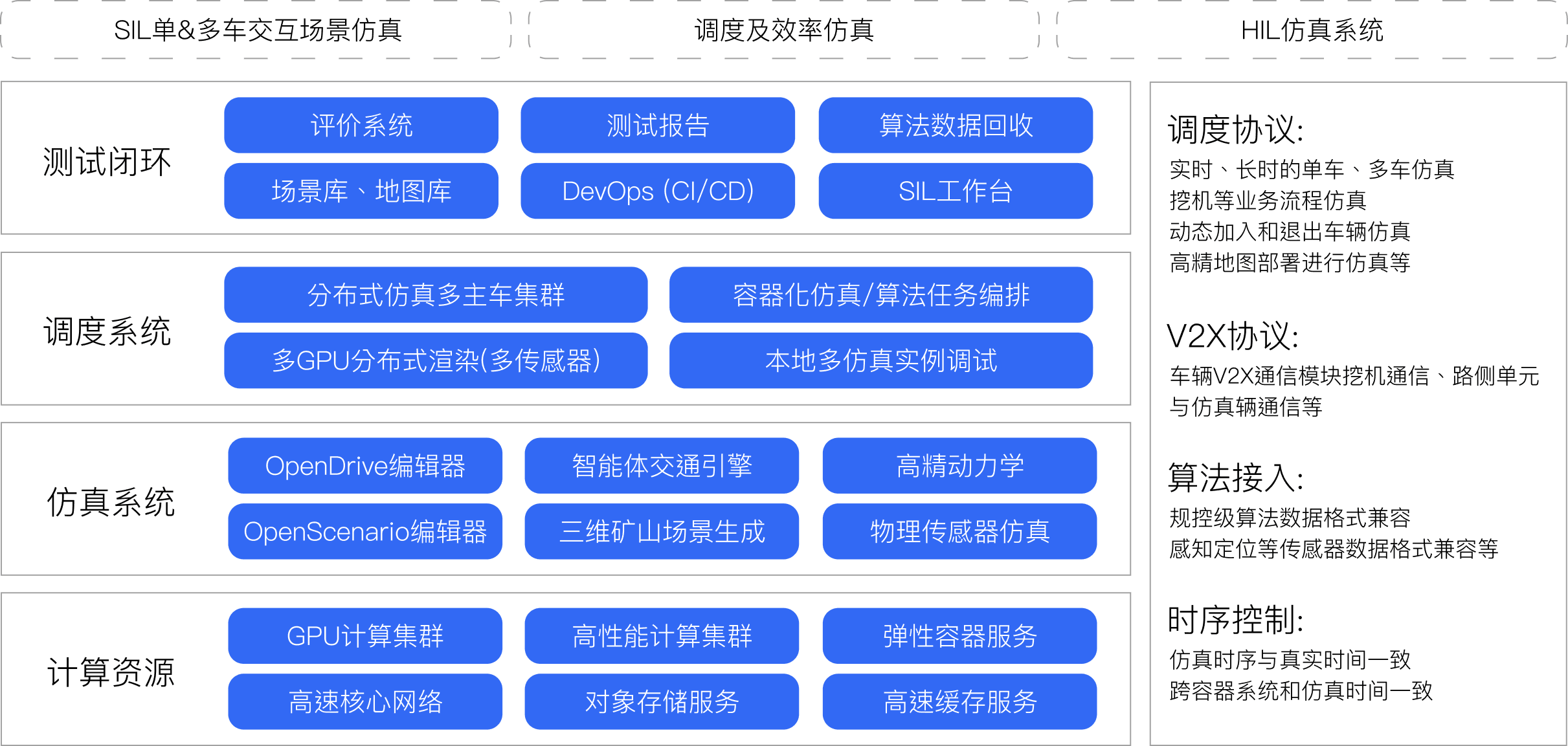 RealSim 软件在环(SIL)技术架构